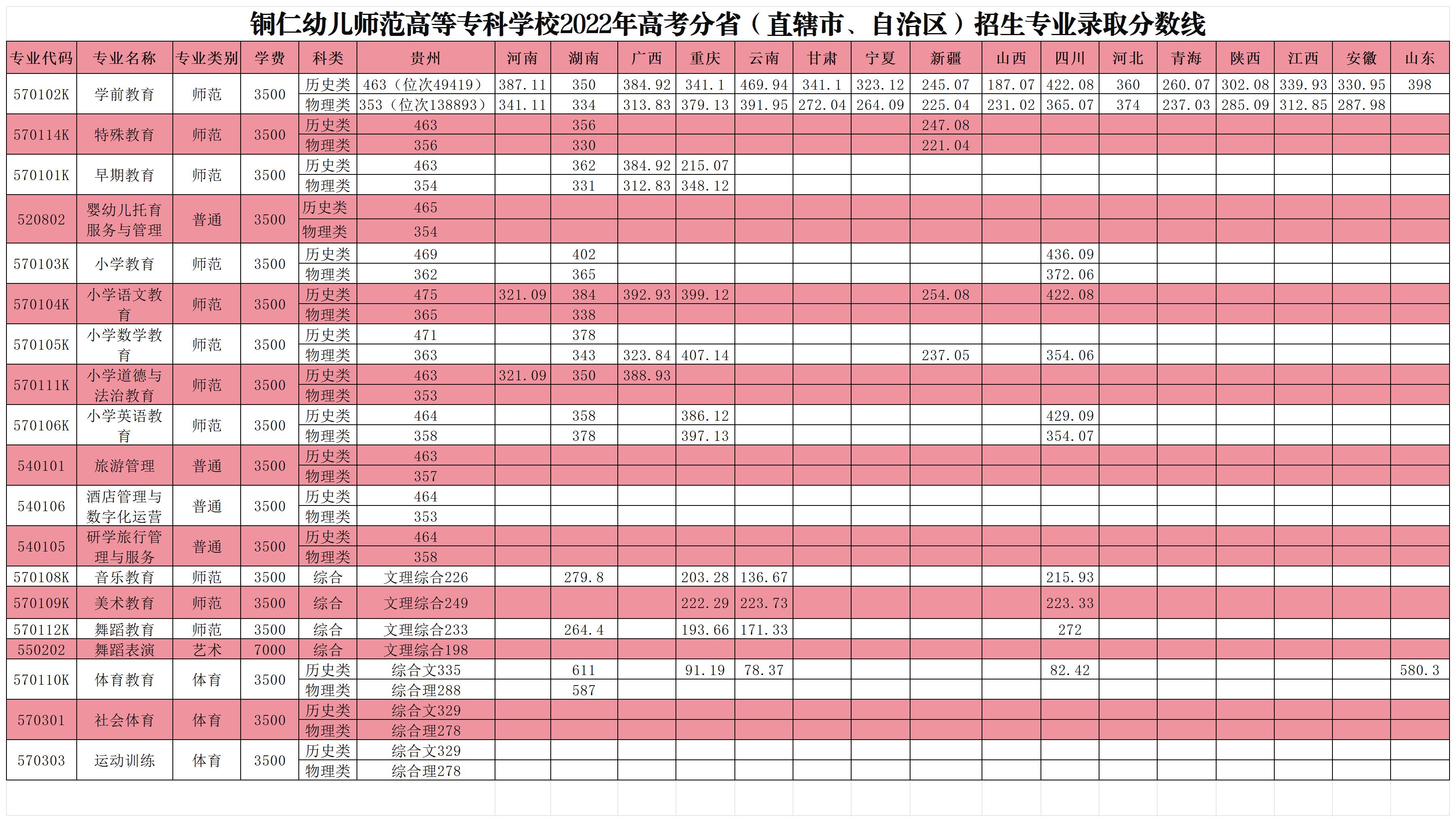 2022高考录取分数线.jpg