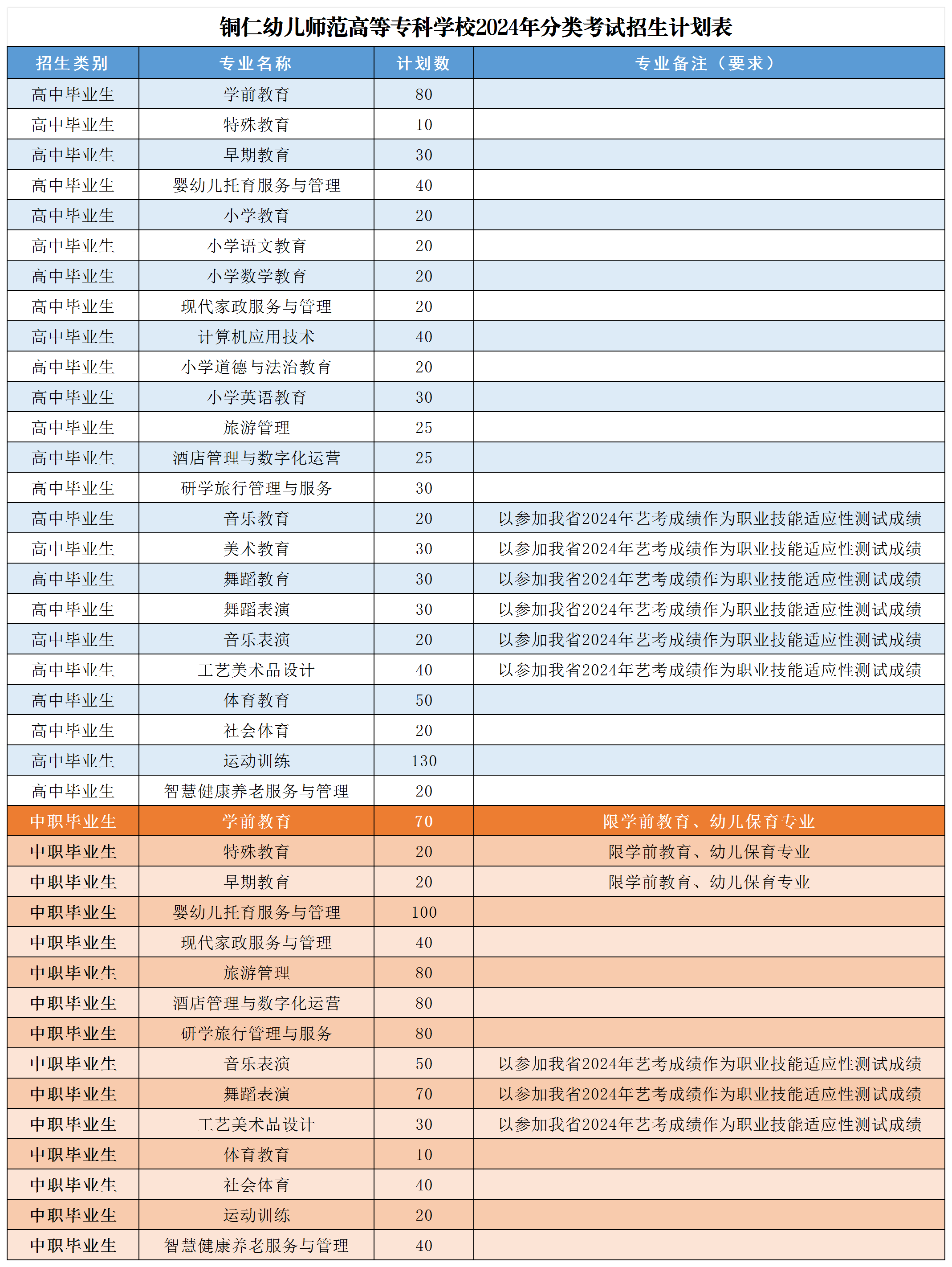 2024年分类招生计划表_Sheet1(1).png
