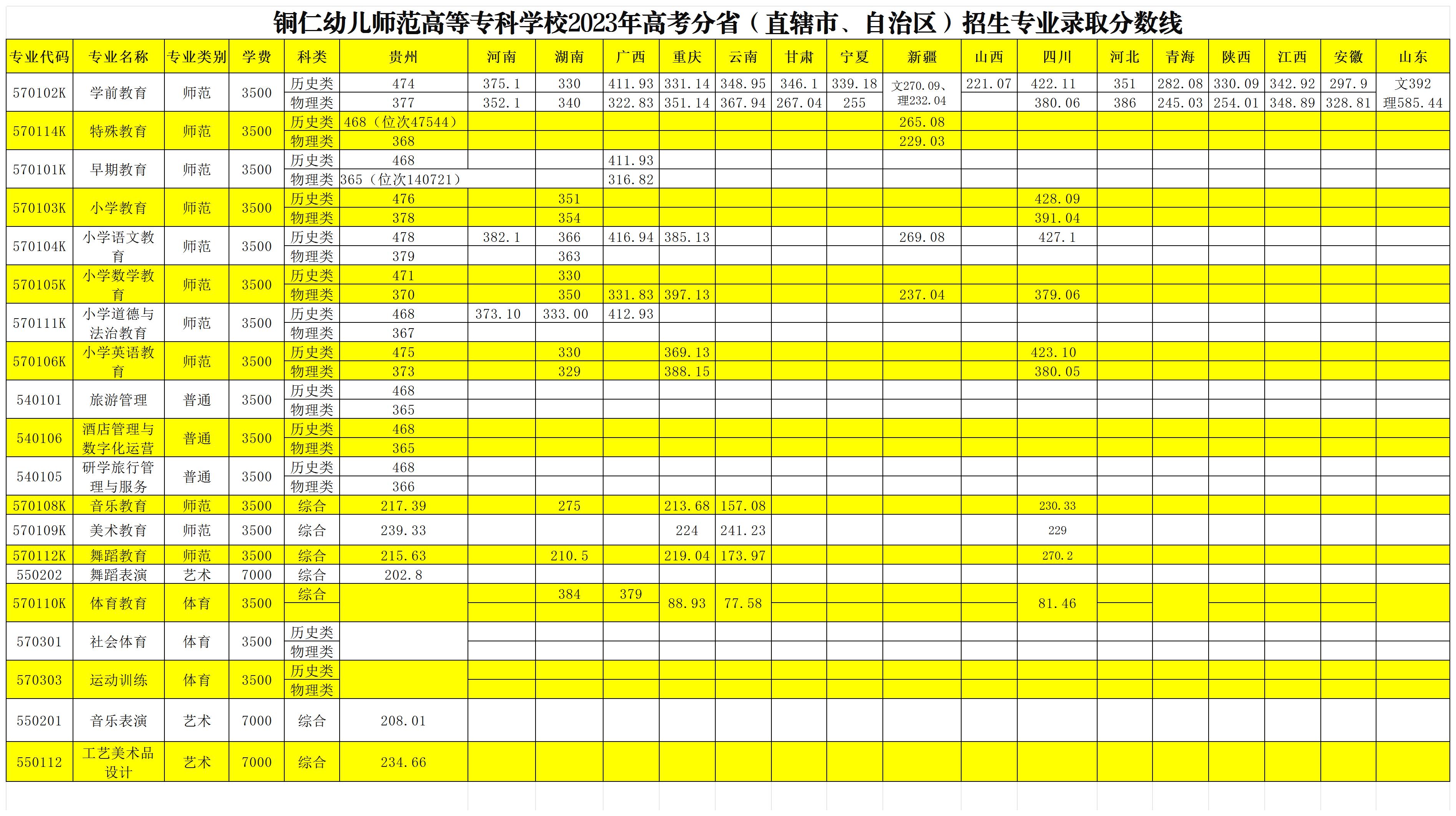 2023高考录取分数线.jpg
