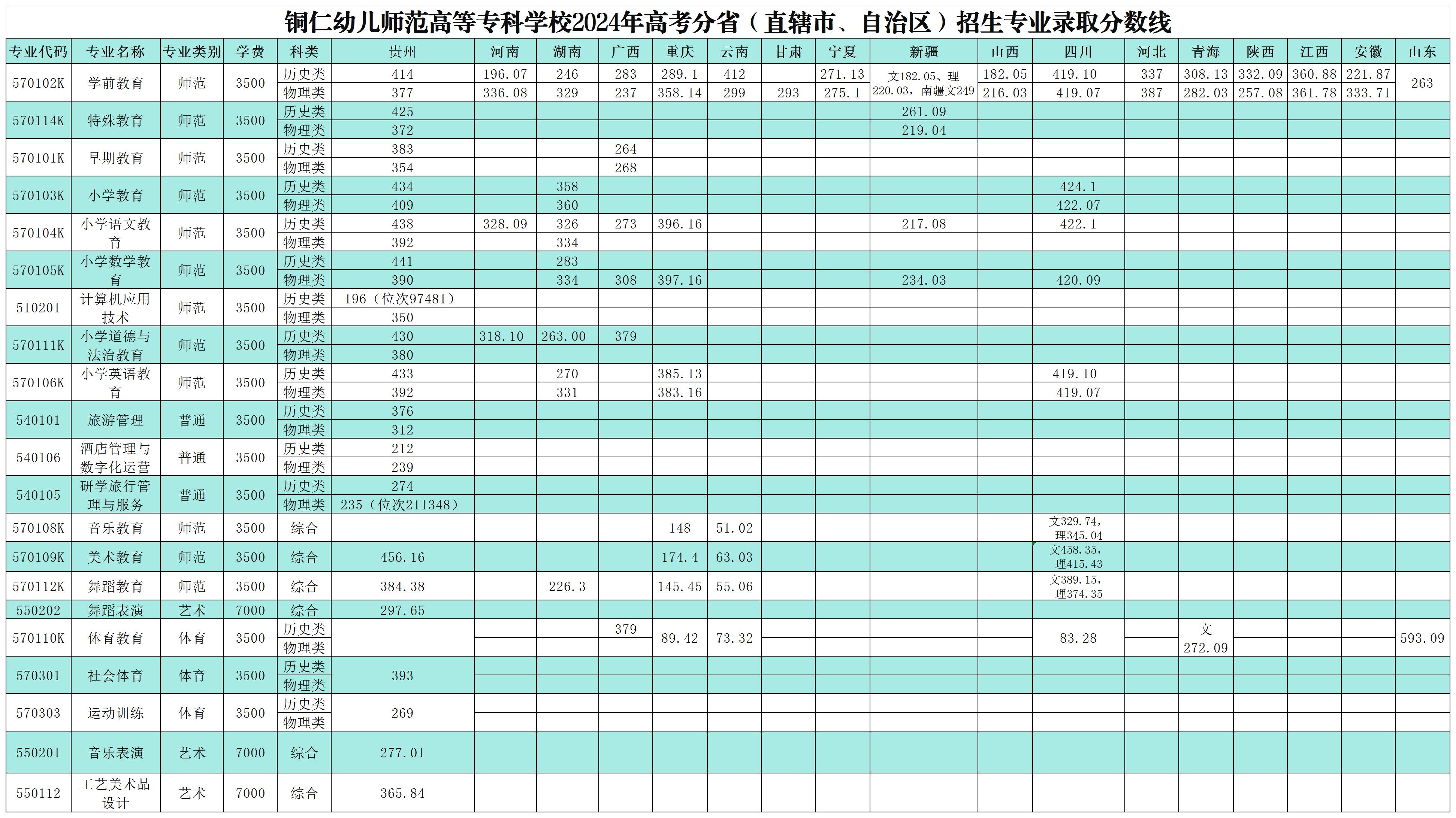 2024高考录取分数线.jpg