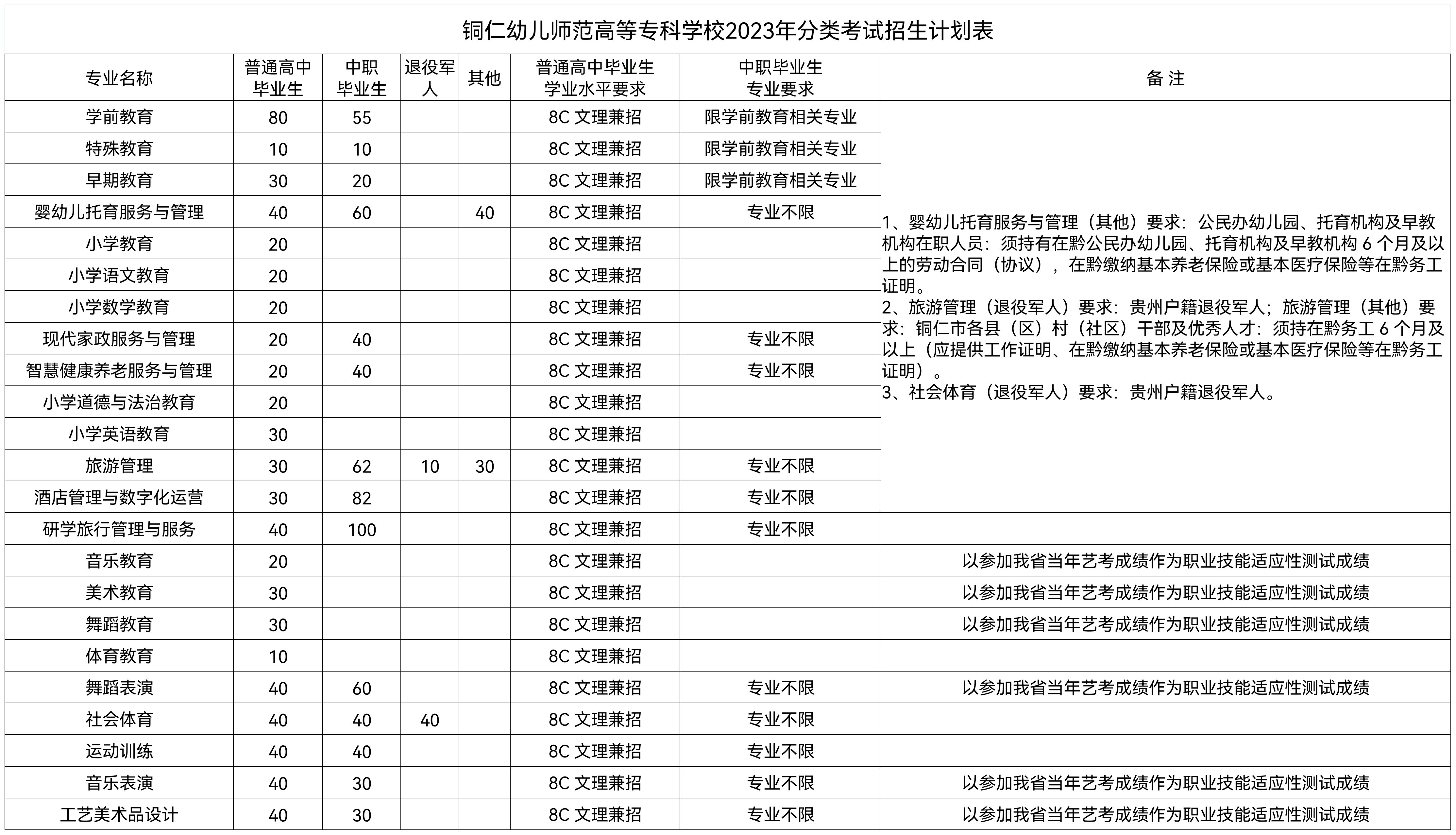 2023分类计划EXCEL(3)20230130_123821.png