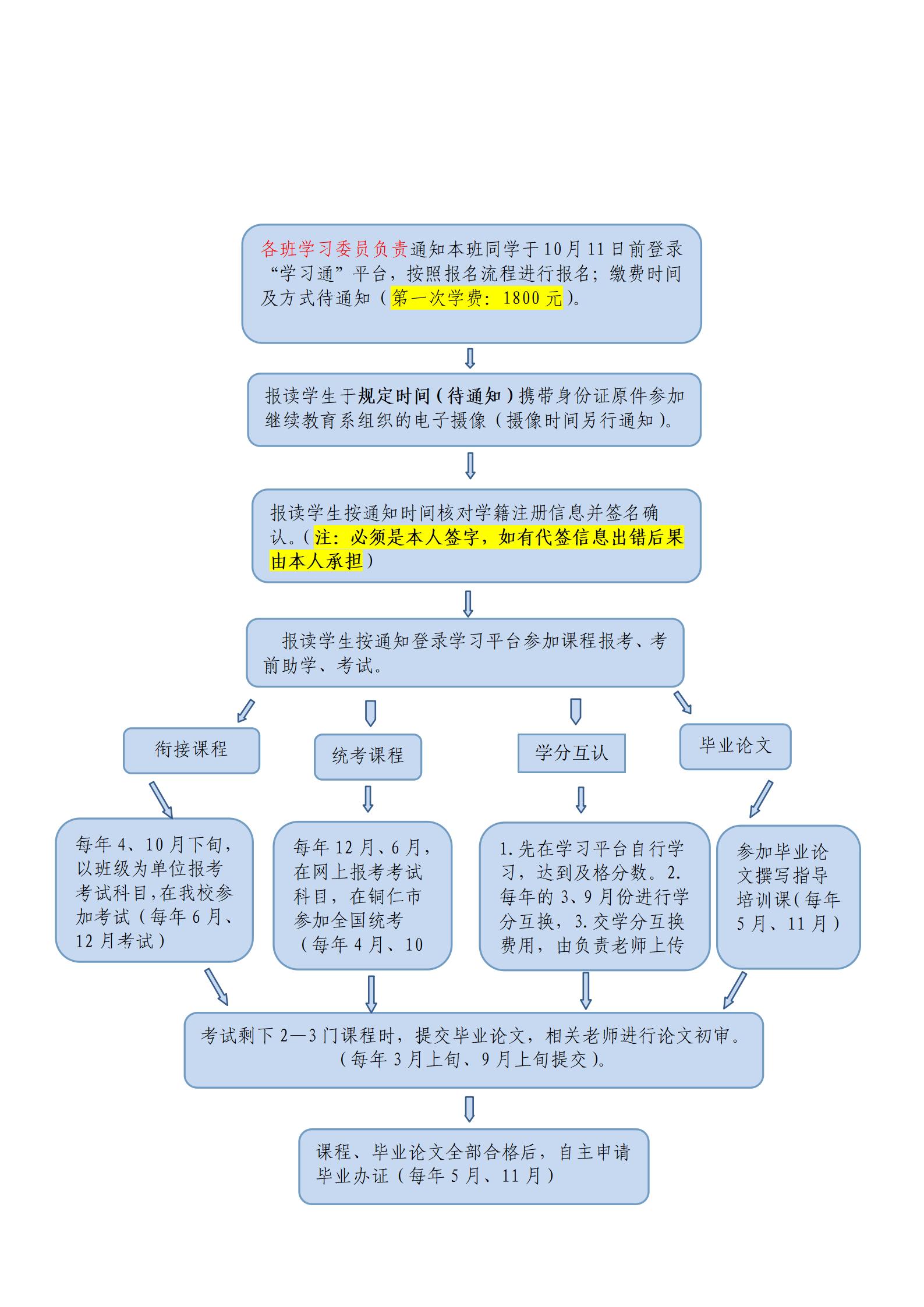 (20240905)铜仁幼专2024年秋季学期自考招生简章_11.jpg