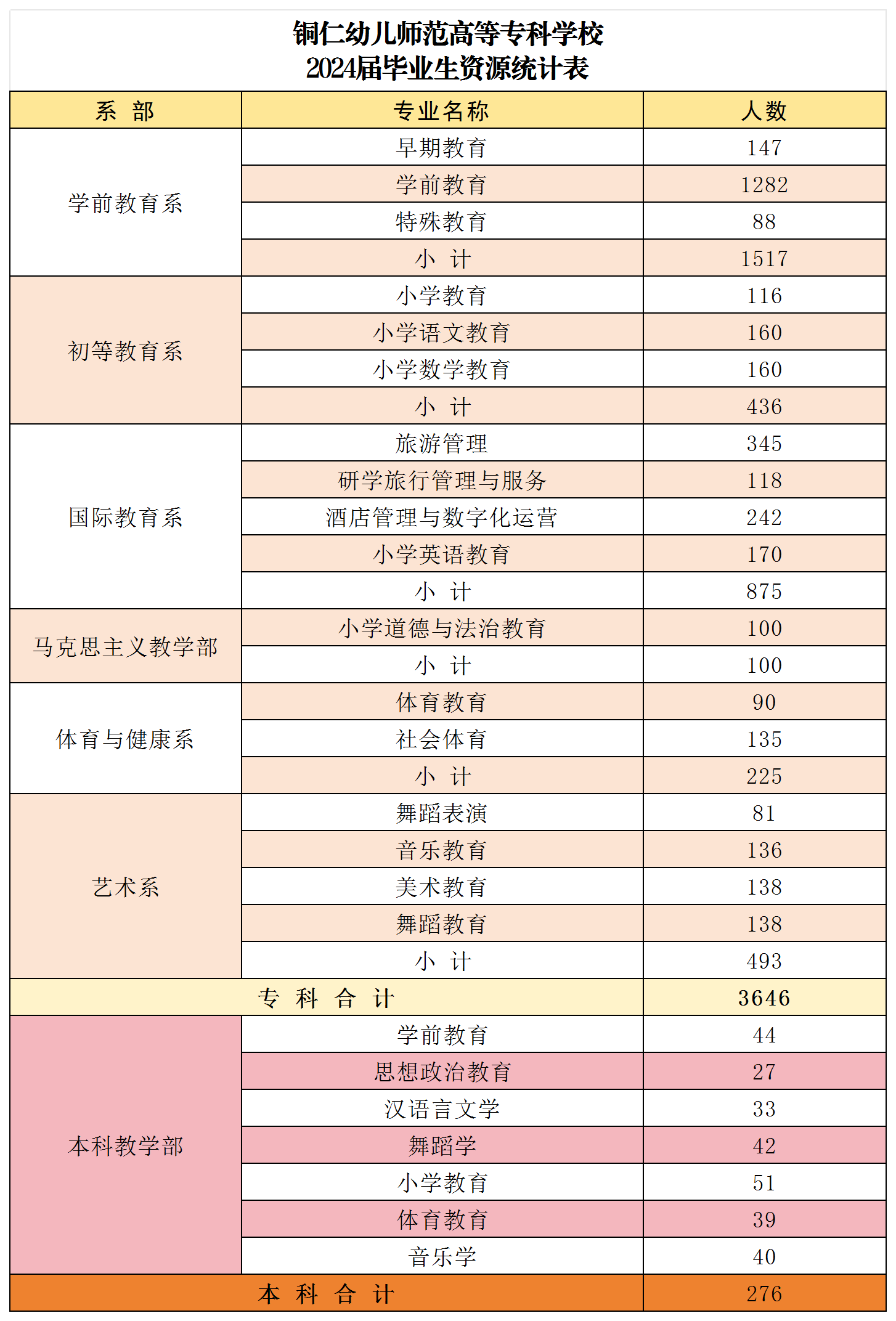 2024年毕业生资源表_含本科.png