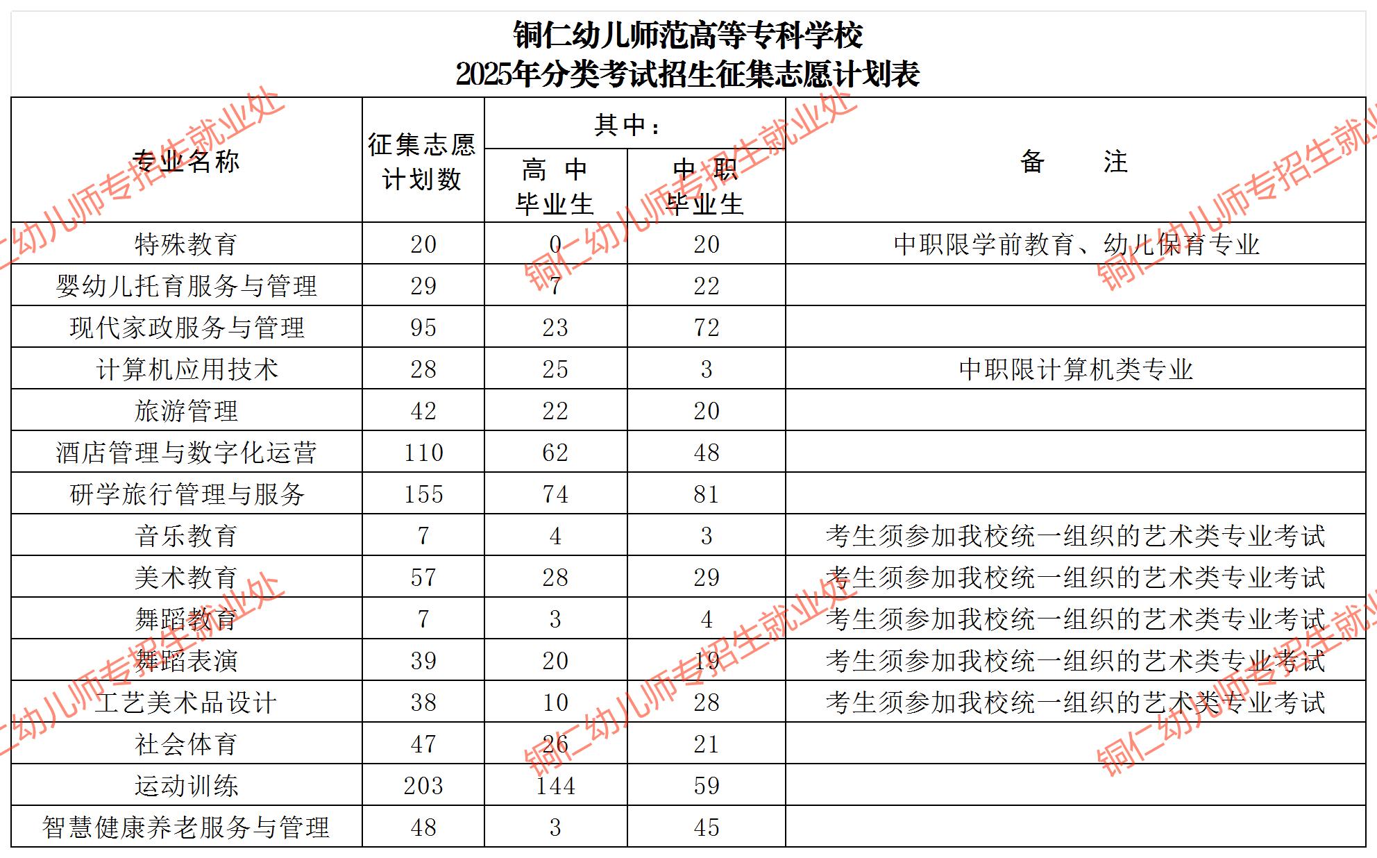 缺额计划(分类第二次)_附件1.jpg